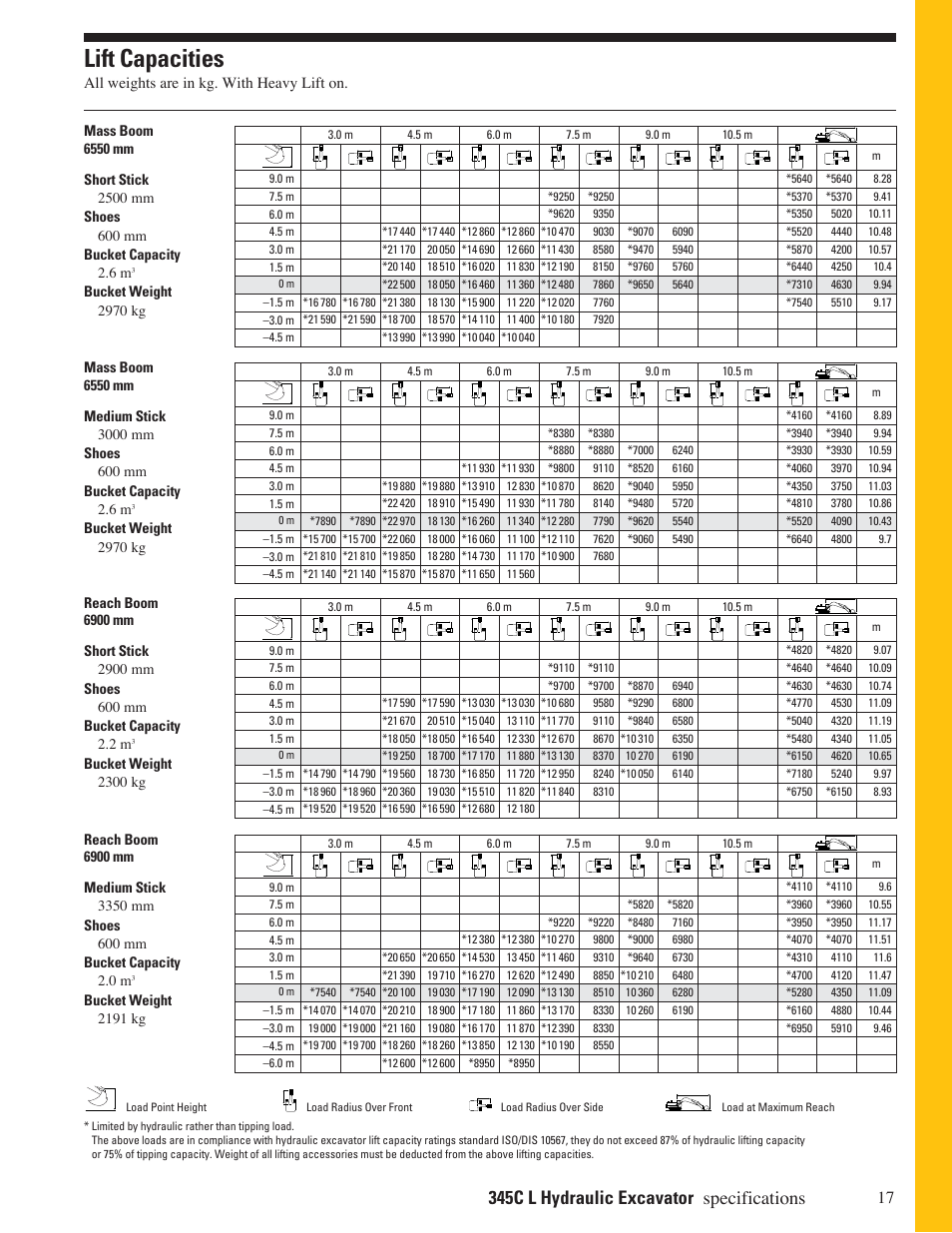 Lift capacities, 345c l hydraulic excavator specifications | CAT 345C L User Manual | Page 17 / 20