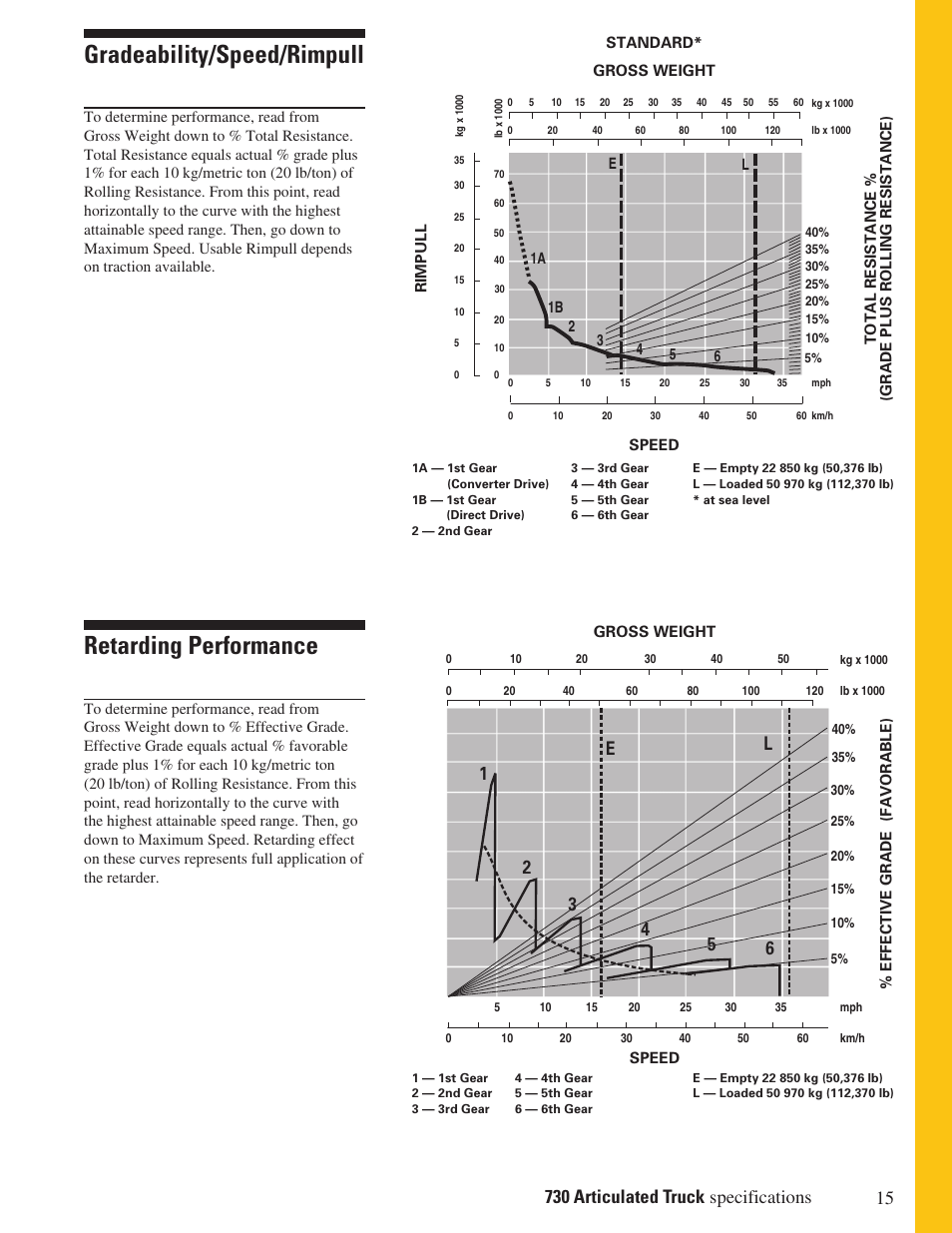 Gradeability/speed/rimpull, Retarding performance | CAT Articulated Truck 730 User Manual | Page 15 / 20