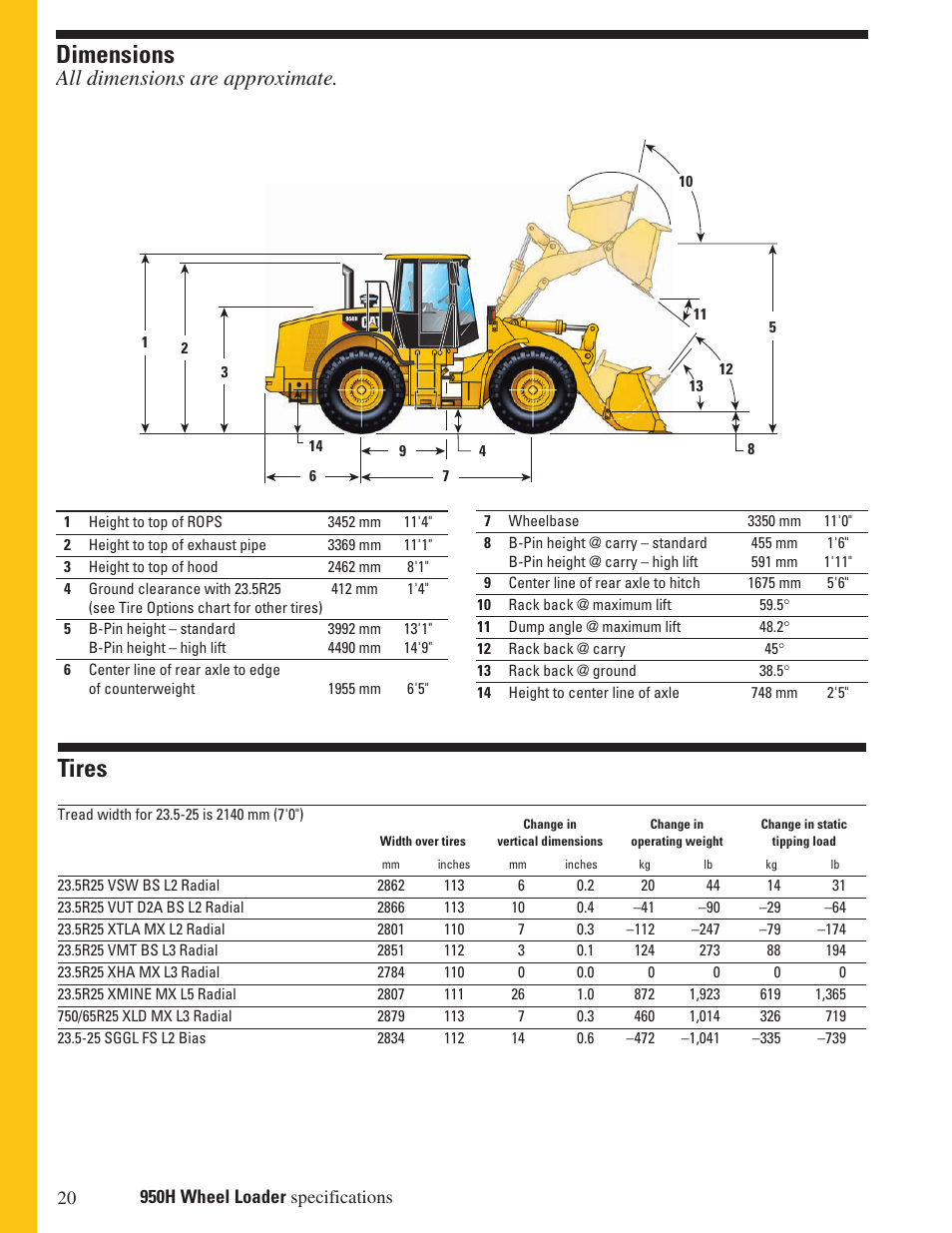 Dimensions, Tires, All dimensions are approximate | CAT Wheel Loader User Manual | Page 20 / 28