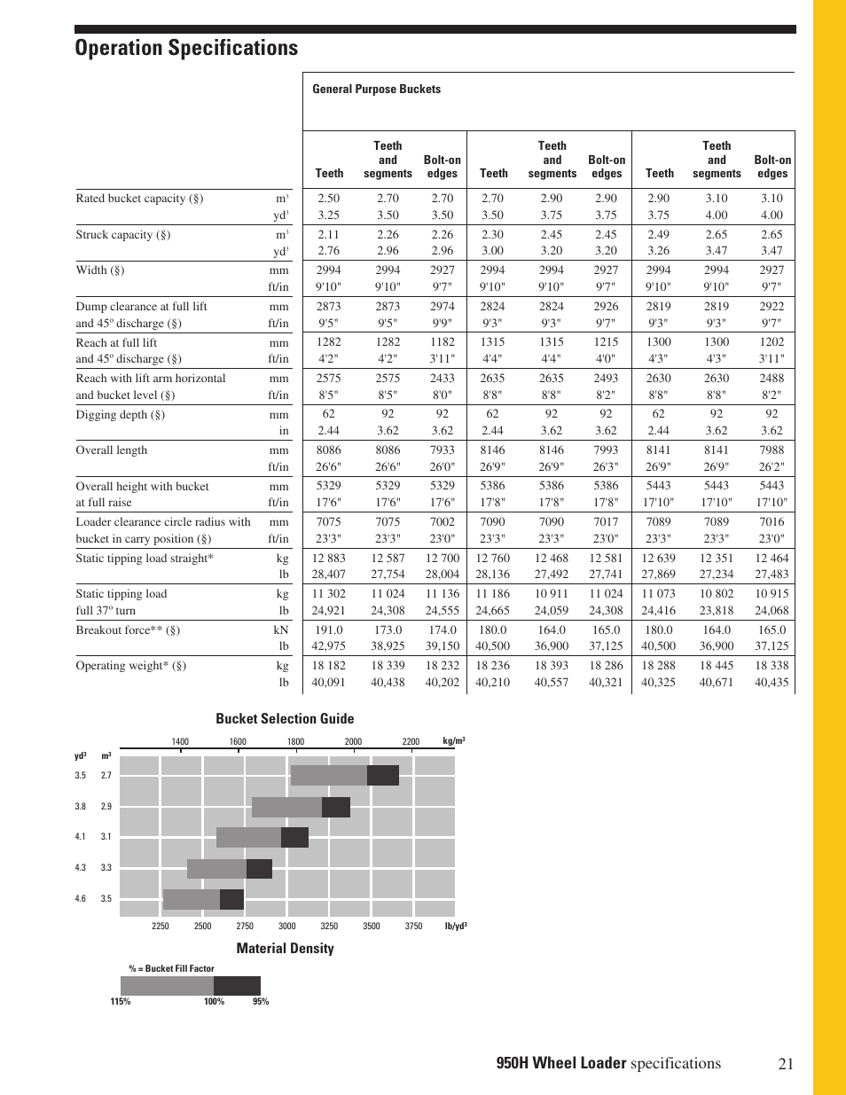 Operation specifications | CAT Wheel Loader User Manual | Page 21 / 28