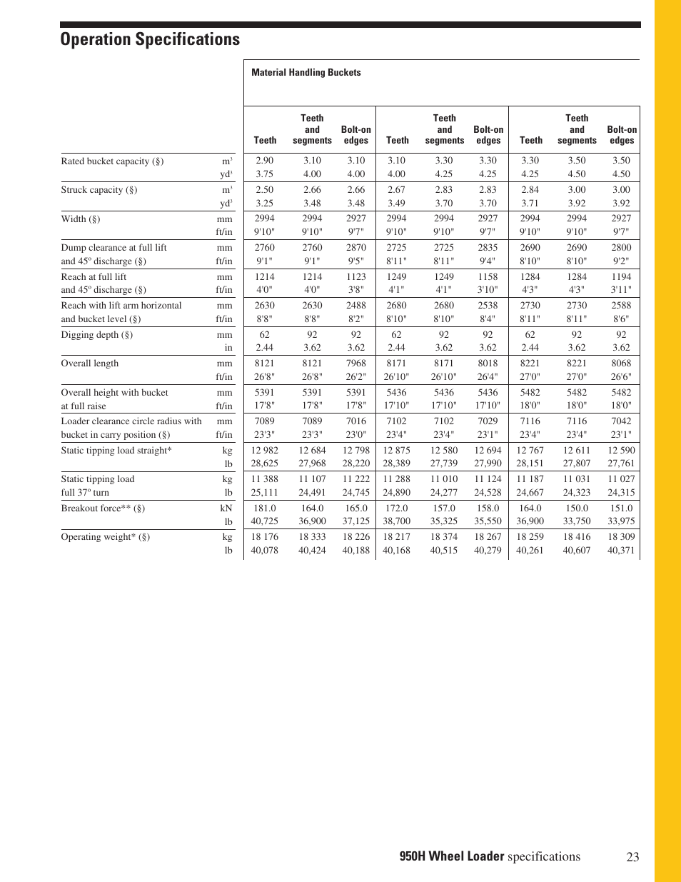 Operation specifications | CAT Wheel Loader User Manual | Page 23 / 28