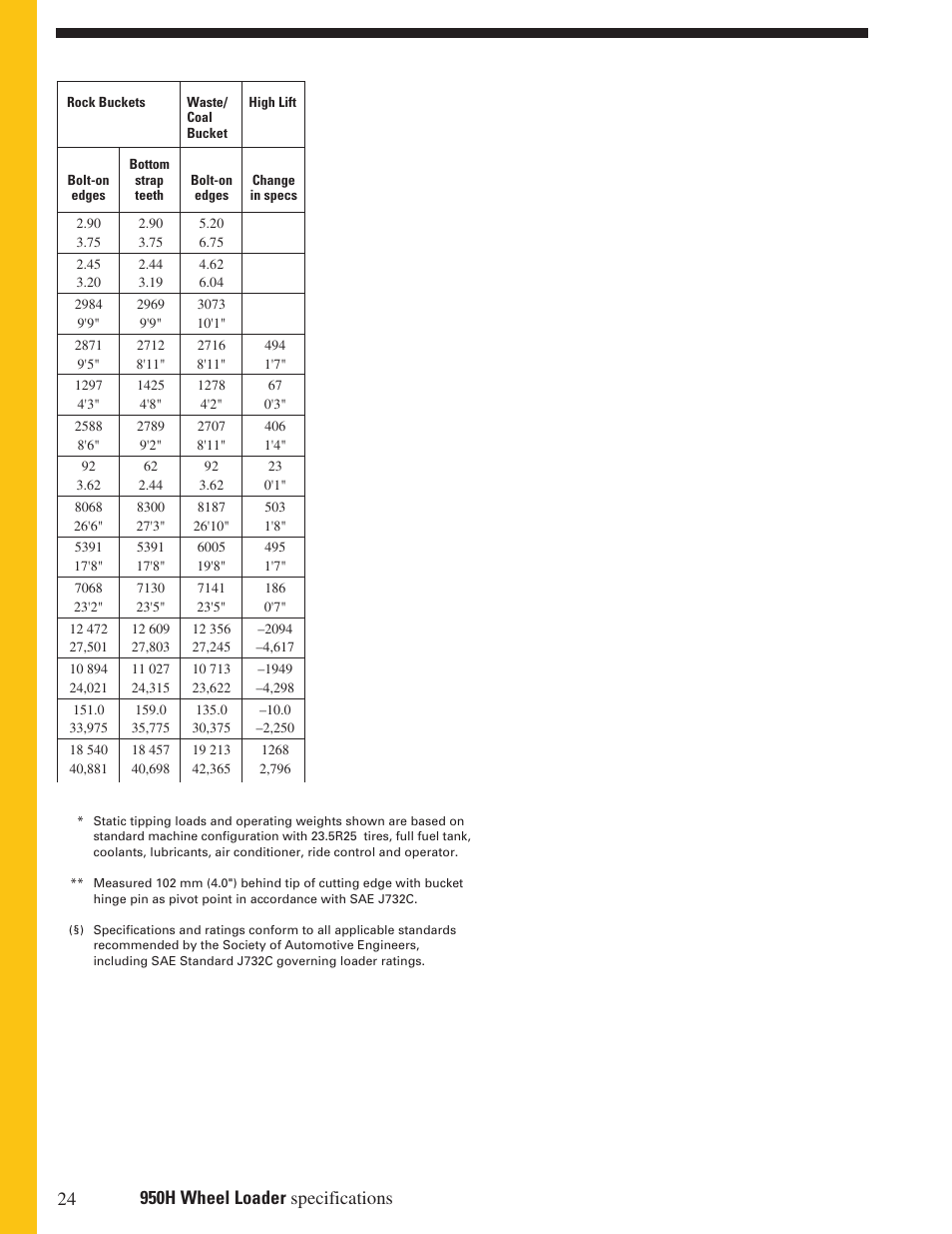 CAT Wheel Loader User Manual | Page 24 / 28