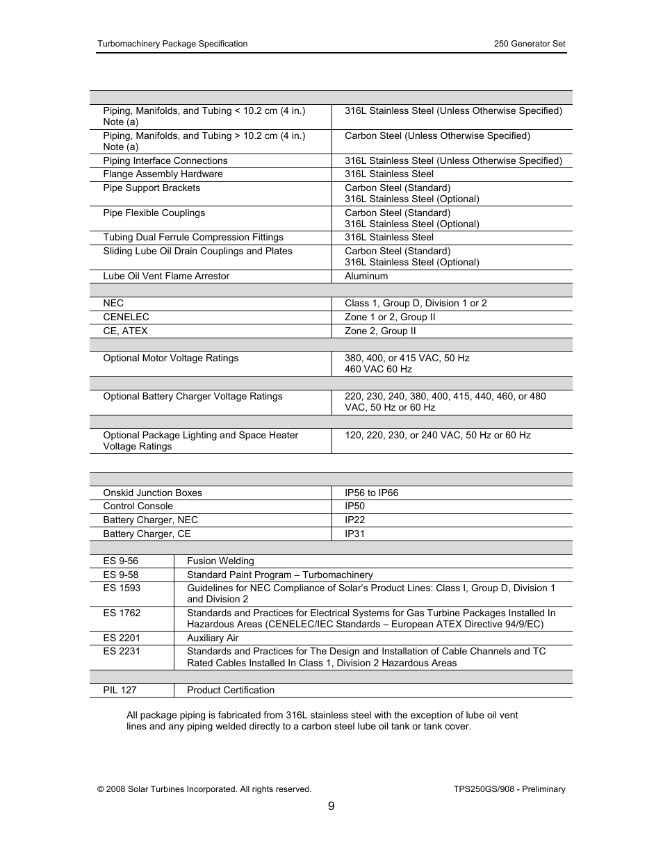 CAT Titan 250 User Manual | Page 10 / 81