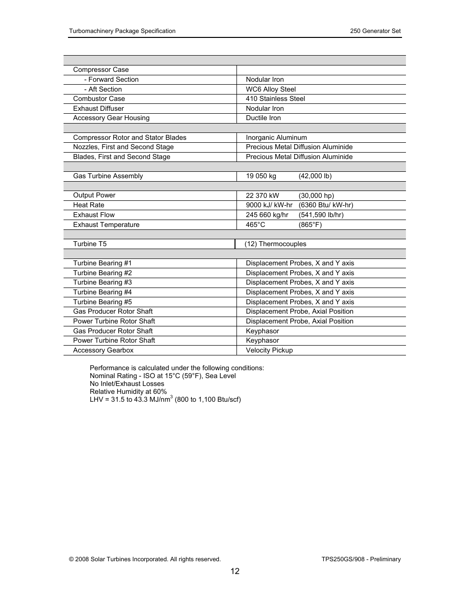 CAT Titan 250 User Manual | Page 13 / 81