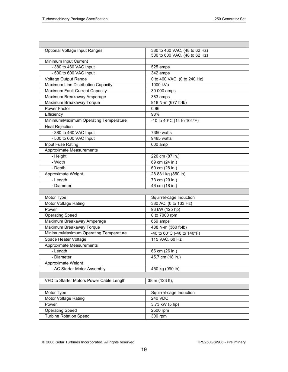 CAT Titan 250 User Manual | Page 20 / 81