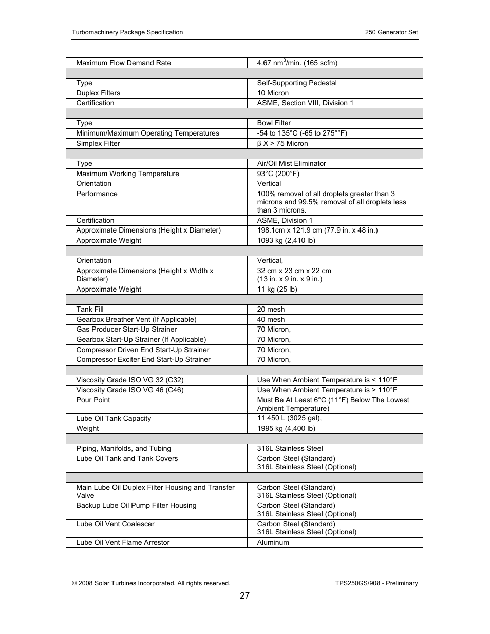 CAT Titan 250 User Manual | Page 28 / 81