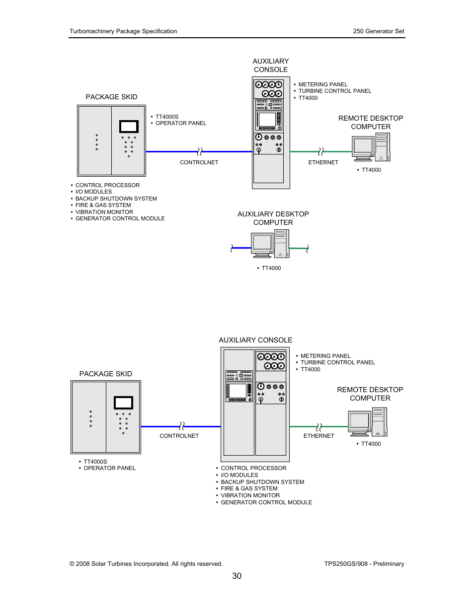 Figure 12, Typical onskid control system, Figure 13 | Typical offskid control system | CAT Titan 250 User Manual | Page 31 / 81