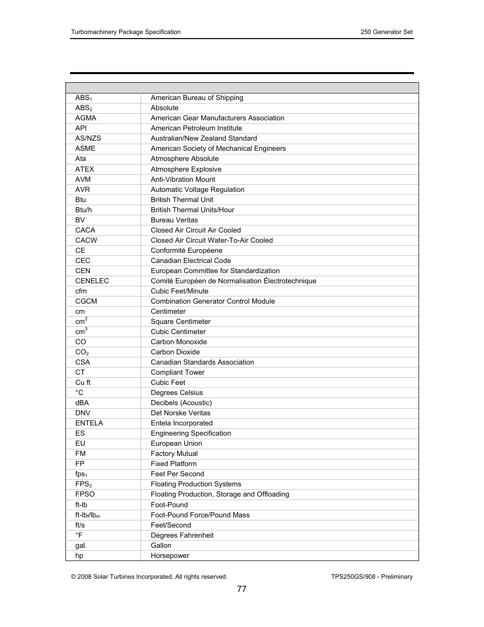 List of abbreviations | CAT Titan 250 User Manual | Page 78 / 81