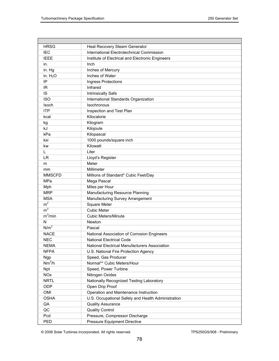 CAT Titan 250 User Manual | Page 79 / 81