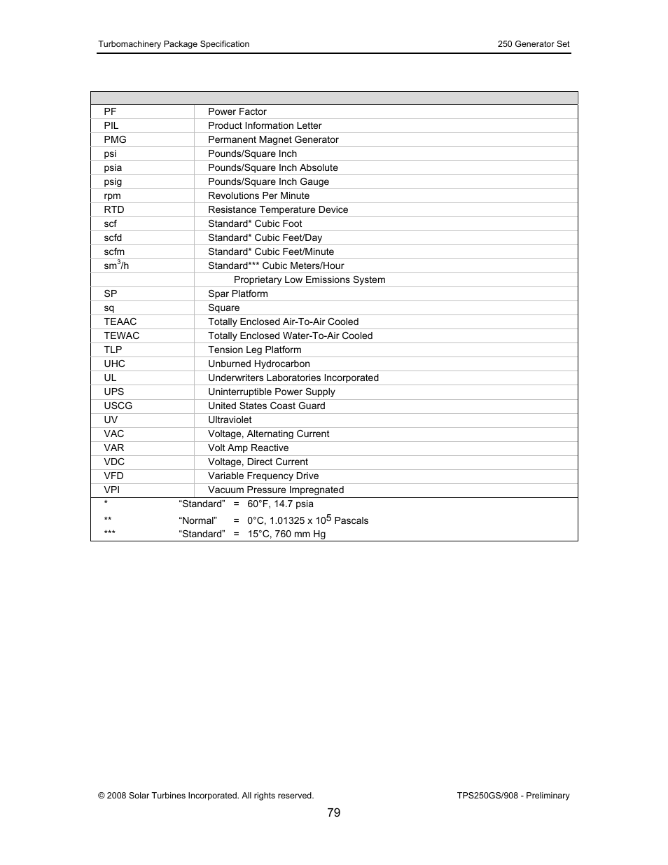 CAT Titan 250 User Manual | Page 80 / 81
