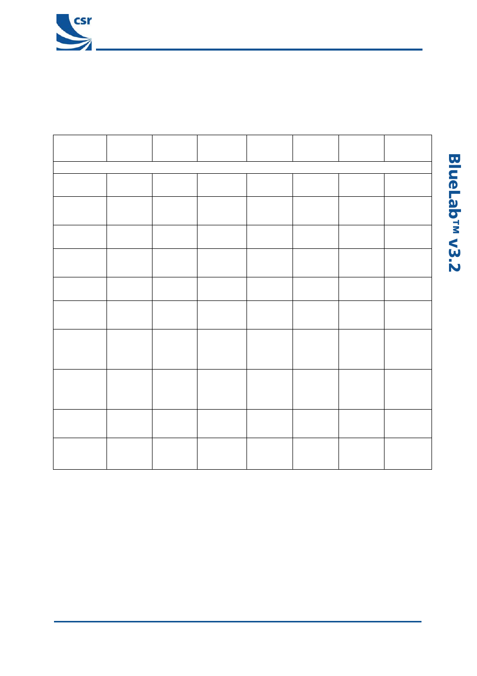2 hfp + av, Hfp + av, Table 7.2: button functionality in hfp mode | Äìéi~ä, Îpko= combined a v headset u ser guide | CSR BlueLab v3.2 User Manual | Page 19 / 24