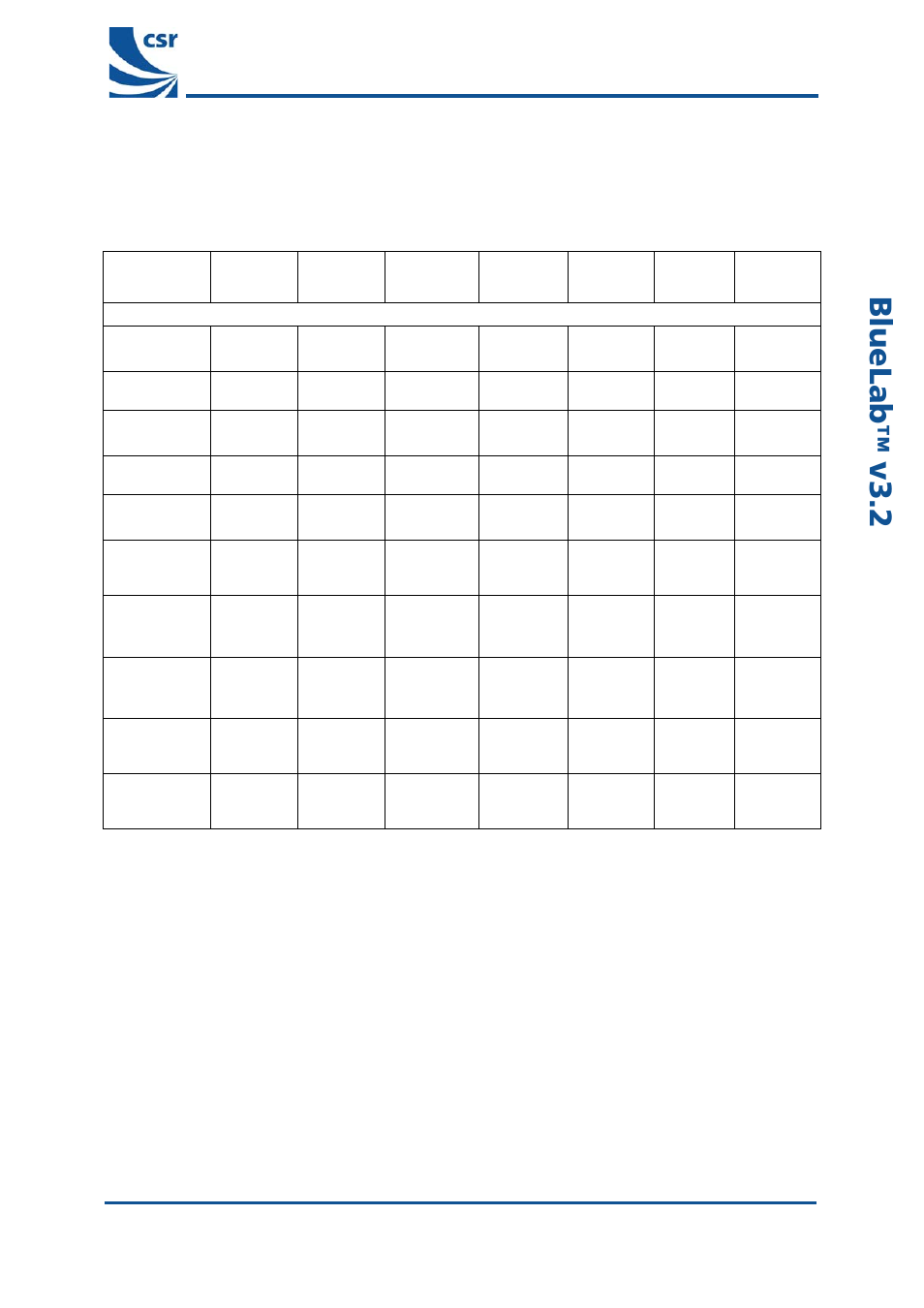 3 hsp + av, Hsp + av, Table 7.3: button functionality in hsp mode | Äìéi~ä, Îpko= combined a v headset u ser guide | CSR BlueLab v3.2 User Manual | Page 20 / 24