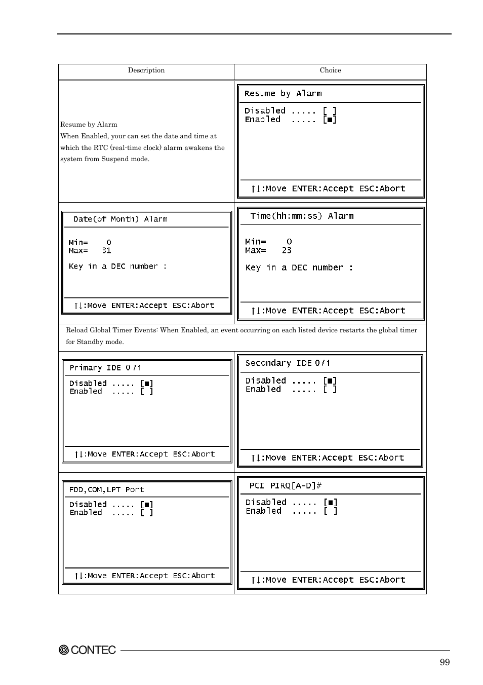 Contec SPI-8451-LVA User Manual | Page 106 / 123