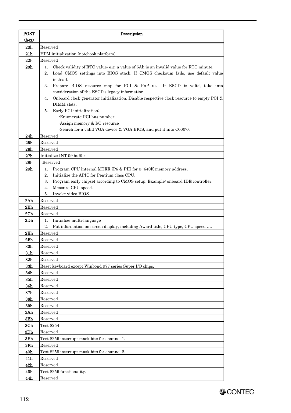 Contec SPI-8451-LVA User Manual | Page 119 / 123