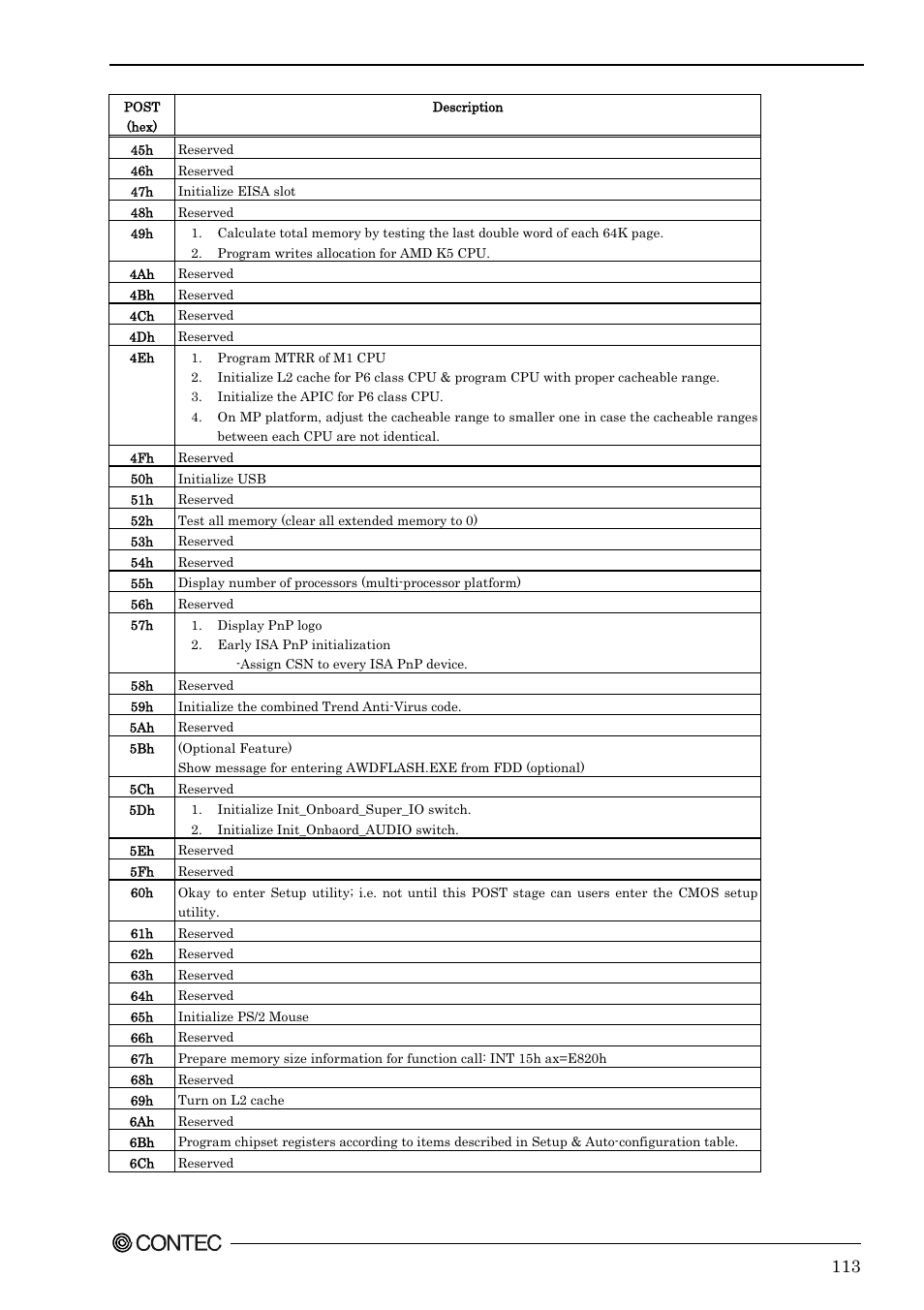 Contec SPI-8451-LVA User Manual | Page 120 / 123