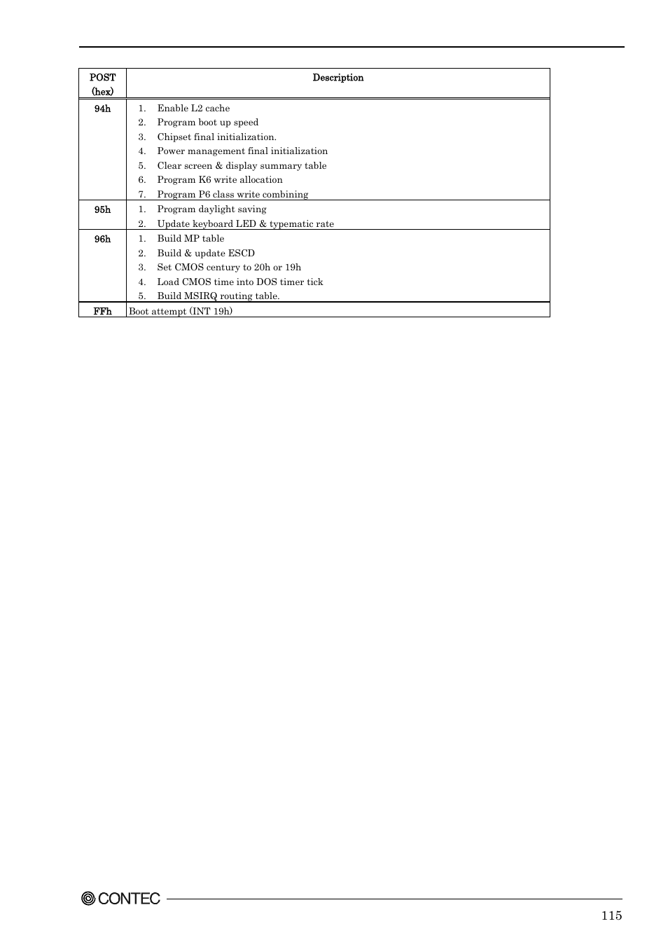 Contec SPI-8451-LVA User Manual | Page 122 / 123