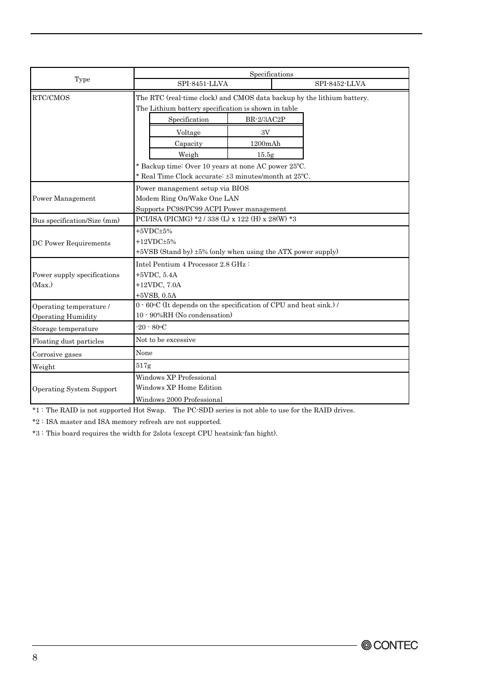 Contec SPI-8451-LVA User Manual | Page 15 / 123
