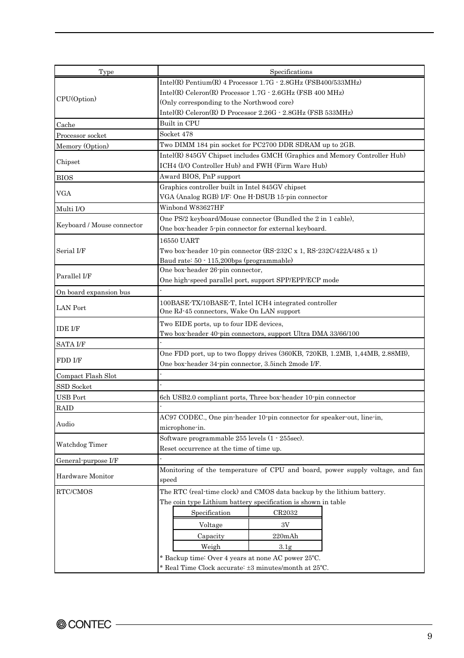 Contec SPI-8451-LVA User Manual | Page 16 / 123