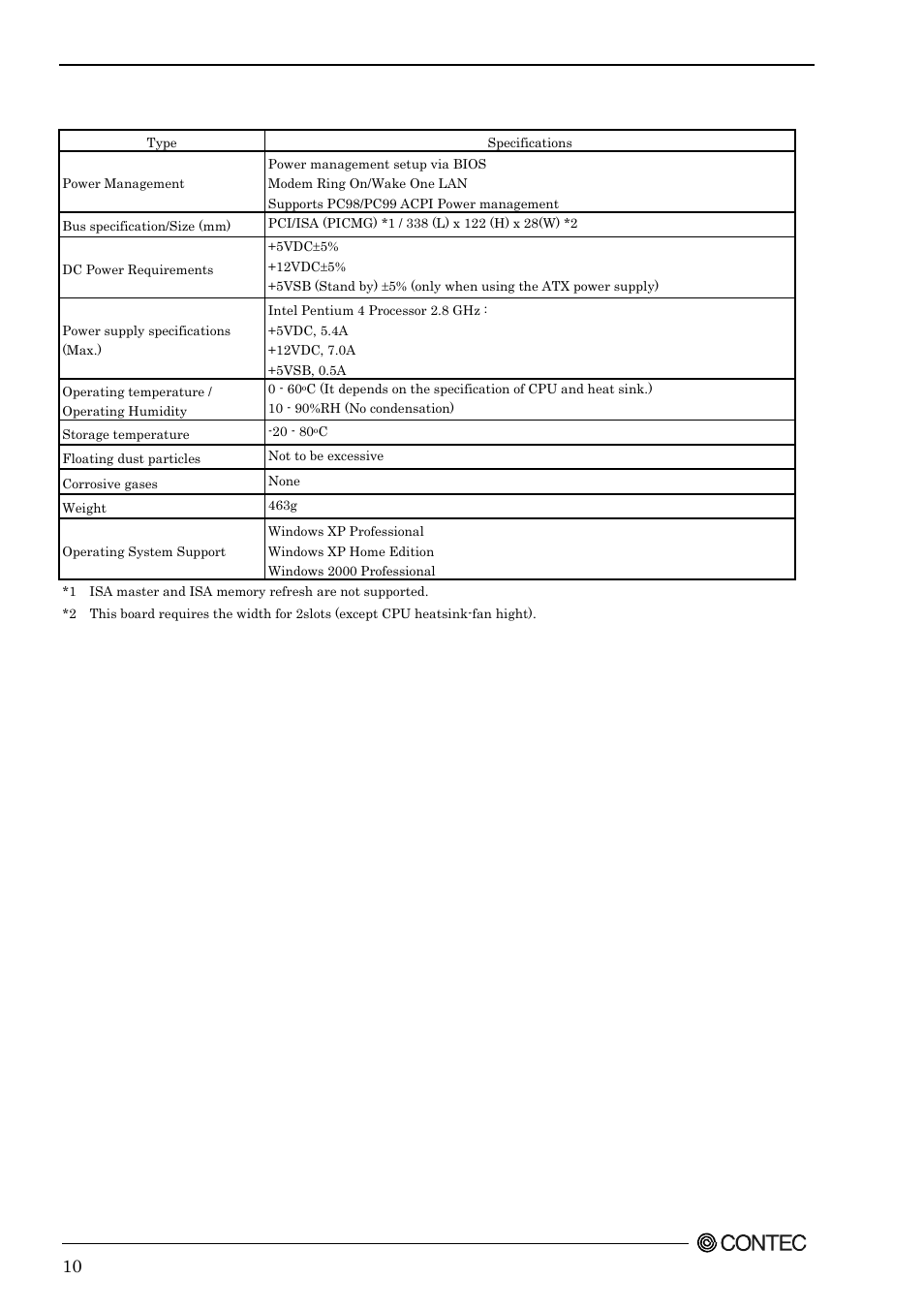 Contec SPI-8451-LVA User Manual | Page 17 / 123