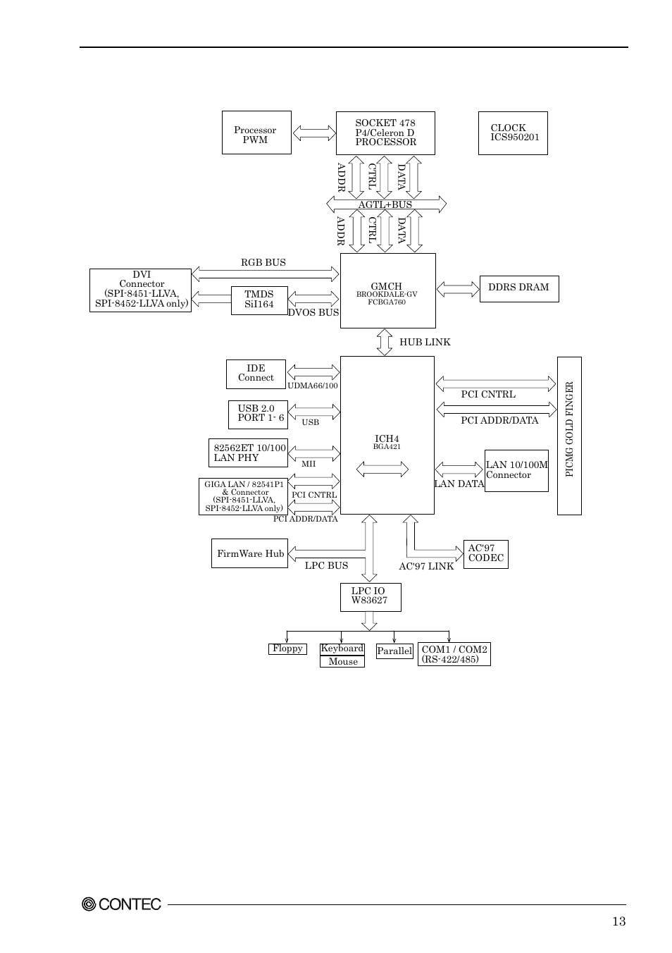 Block diagram, Figure 2.2. block diagram | Contec SPI-8451-LVA User Manual | Page 20 / 123