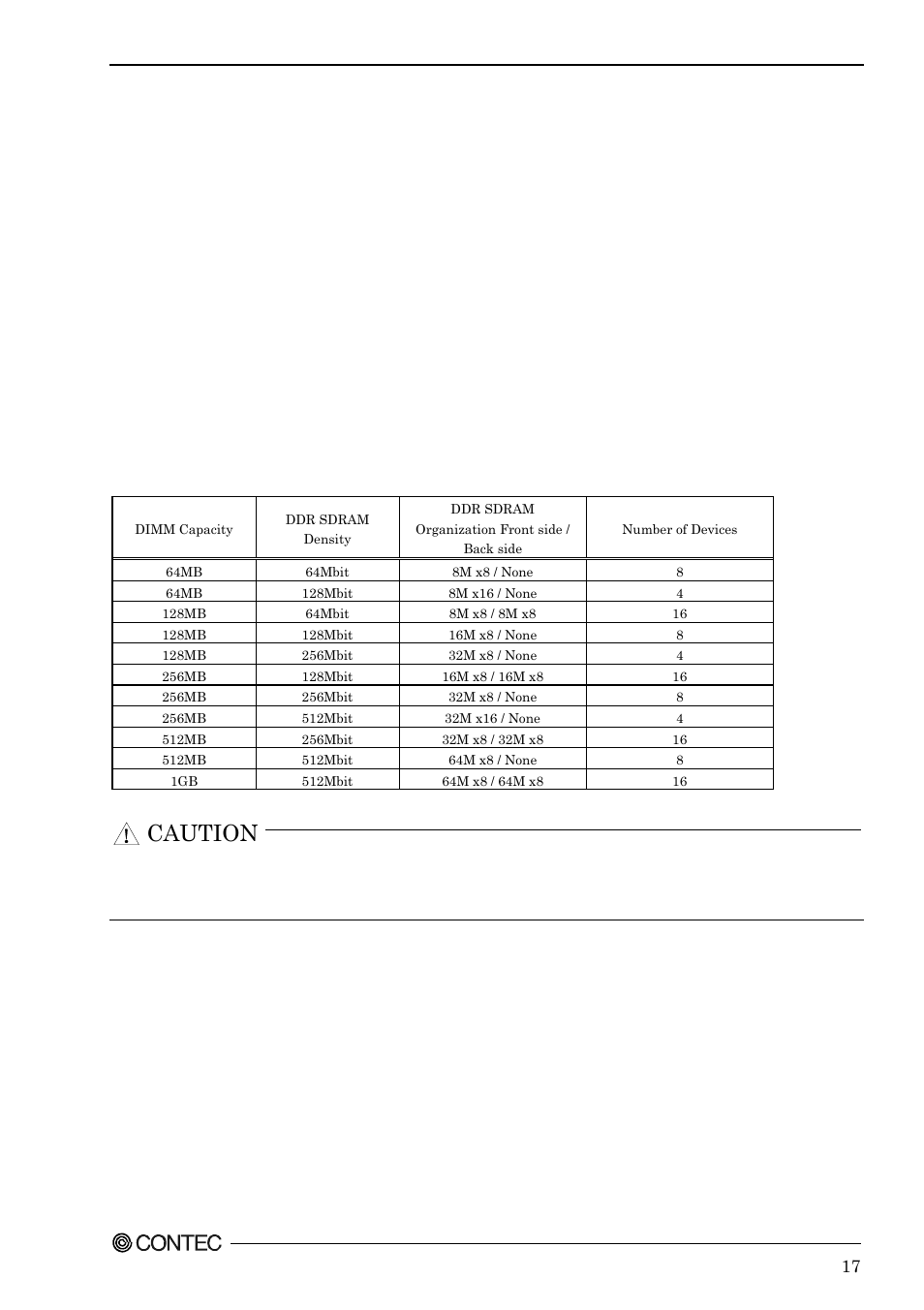 Main memory installation: dimm1, dimm2, Caution | Contec SPI-8451-LVA User Manual | Page 24 / 123
