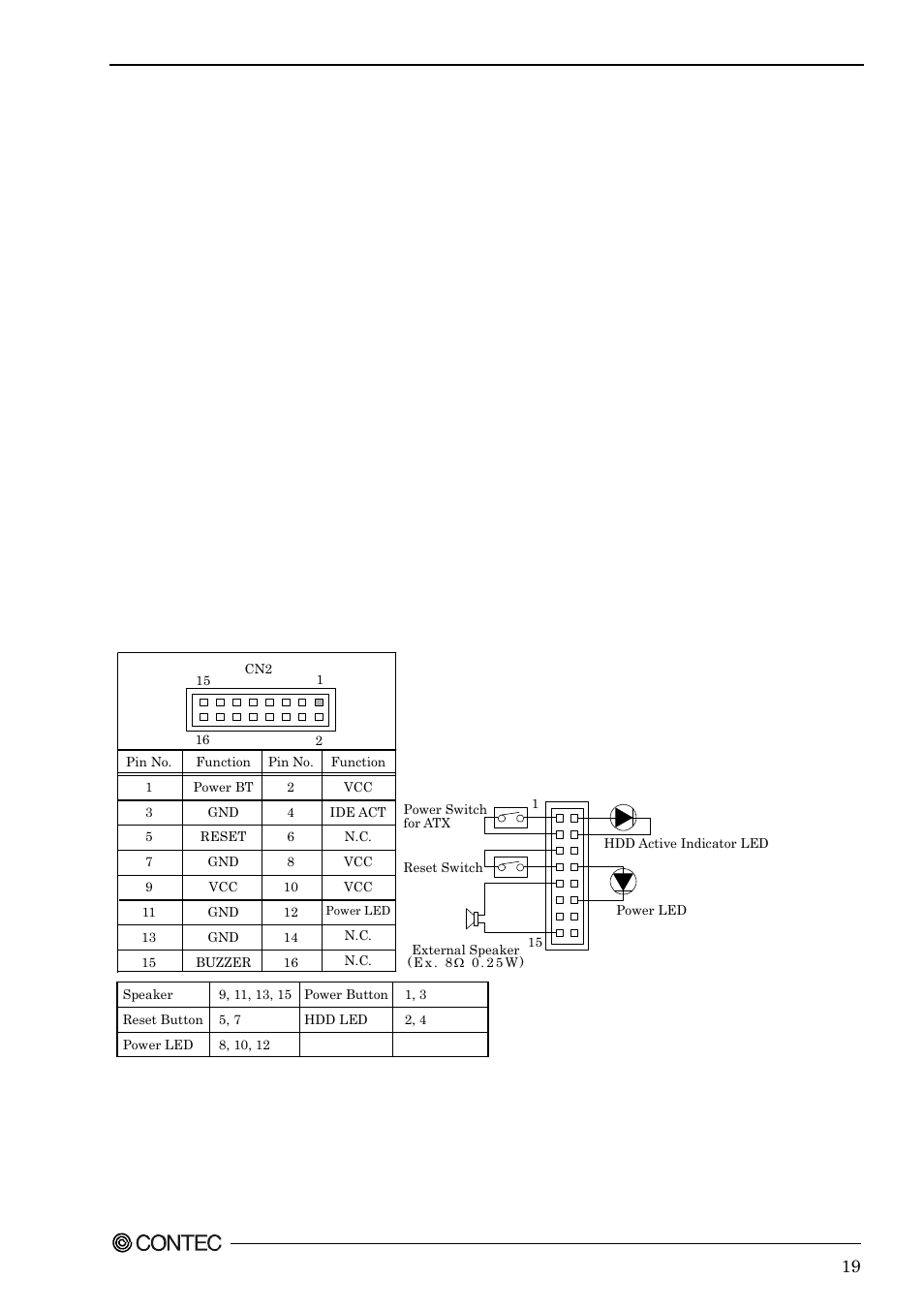 Front panel connector: cn2 | Contec SPI-8451-LVA User Manual | Page 26 / 123