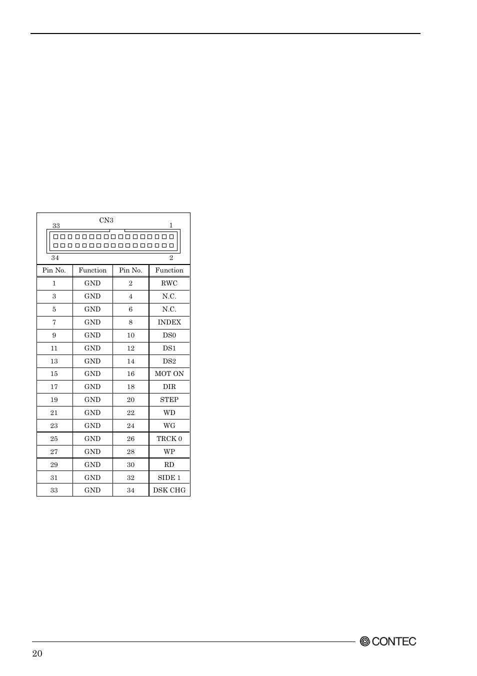 Floppy disk connector: cn3 | Contec SPI-8451-LVA User Manual | Page 27 / 123