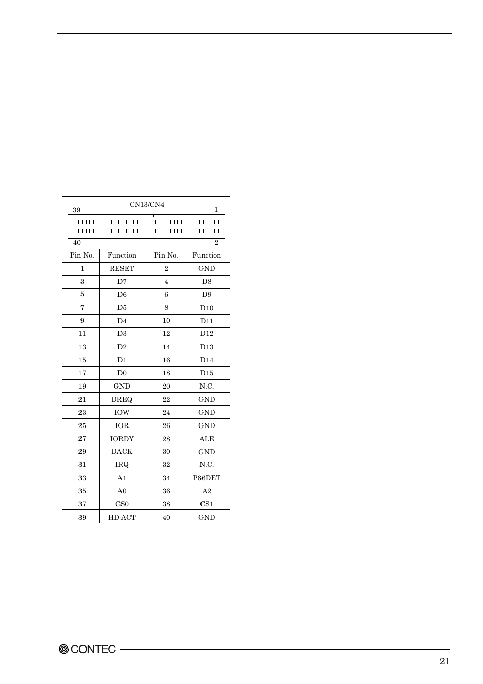 Primary / secondary ide connector: cn13/cn4, Table 3.6. primary/secondary ide connector | Contec SPI-8451-LVA User Manual | Page 28 / 123