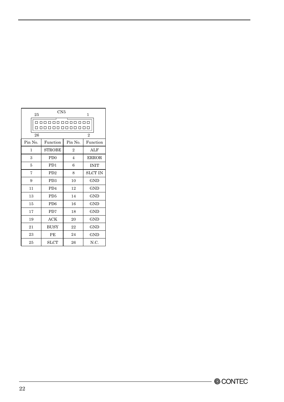 Parallel port connector: cn5 | Contec SPI-8451-LVA User Manual | Page 29 / 123