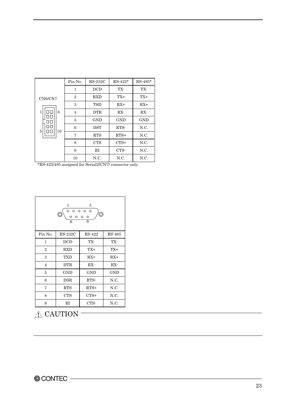 Serial port connector: cn6, cn7, Caution | Contec SPI-8451-LVA User Manual | Page 30 / 123