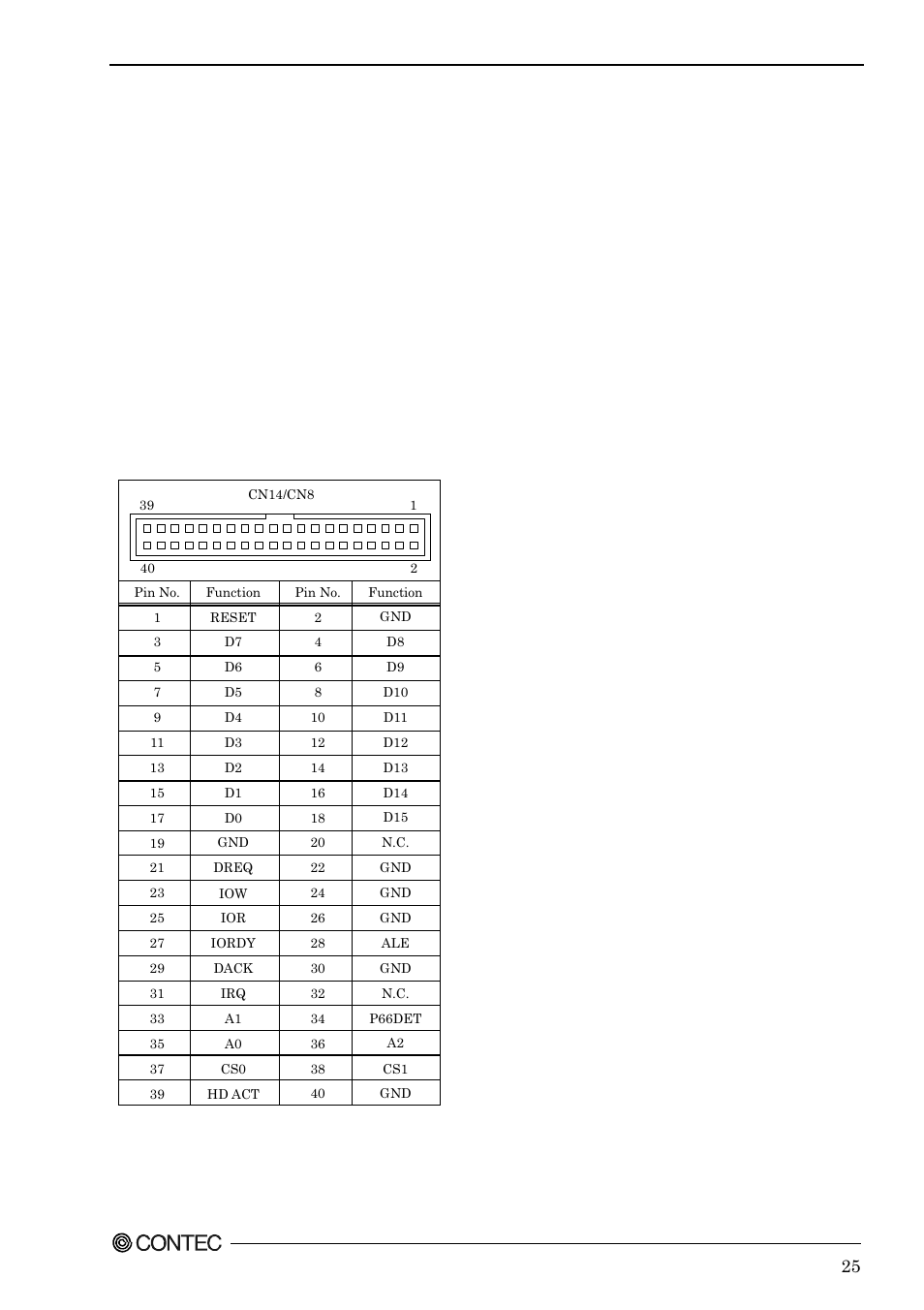 Ide raid connector: cn14, cn8(spi-8451-llva only), Table 3.10. ide raid connector | Contec SPI-8451-LVA User Manual | Page 32 / 123