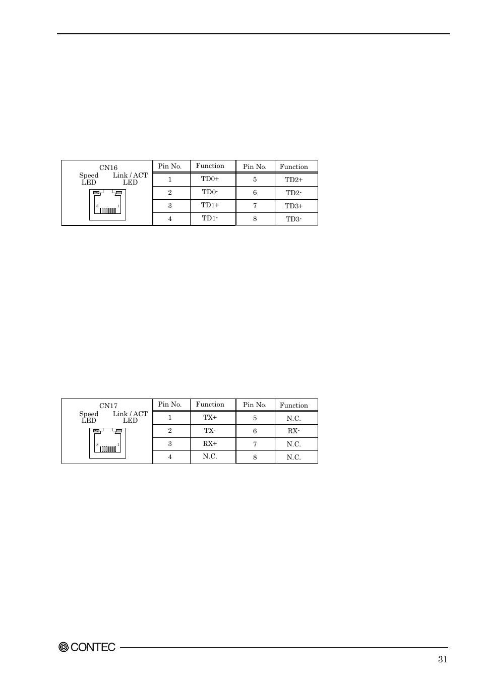 10/100 base-tx lan connector: cn17 | Contec SPI-8451-LVA User Manual | Page 38 / 123