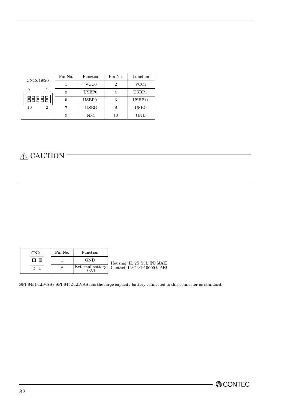 Usb connector: cn18, cn19, cn20, Spi-8451-lva only), External battery connector: cn21 | Caution | Contec SPI-8451-LVA User Manual | Page 39 / 123