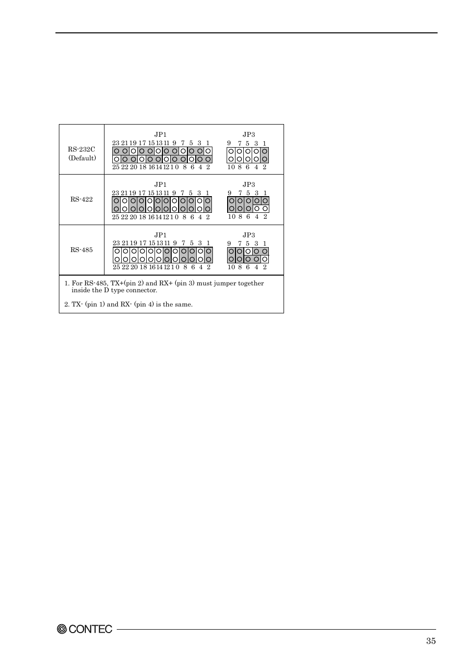 Jumper setting, Rs-232/422/485 selector: jp1, jp3 | Contec SPI-8451-LVA User Manual | Page 42 / 123