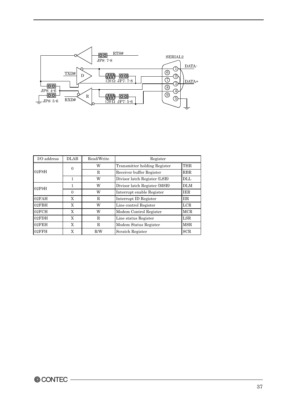 Rs-485 setting, I/o addresses and instructions | Contec SPI-8451-LVA User Manual | Page 44 / 123