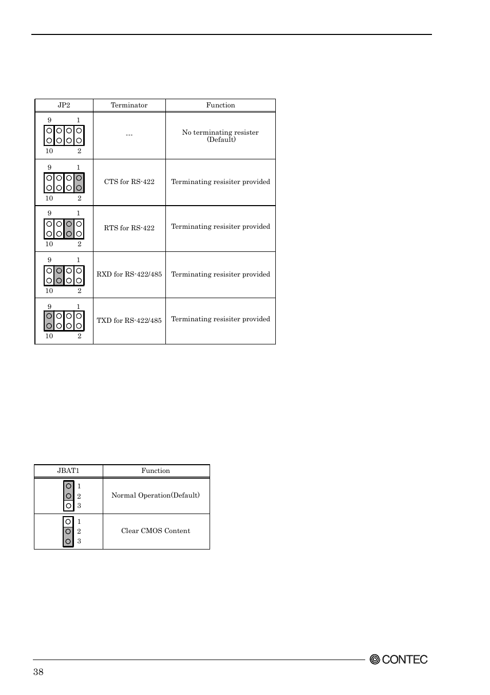 Rs-422/485 terminator: jp2, Clear cmos content: jbat1 | Contec SPI-8451-LVA User Manual | Page 45 / 123