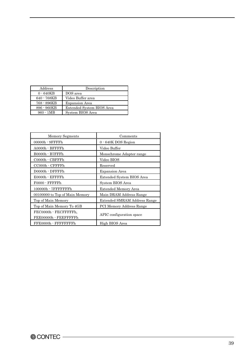 Board resources, System address map | Contec SPI-8451-LVA User Manual | Page 46 / 123