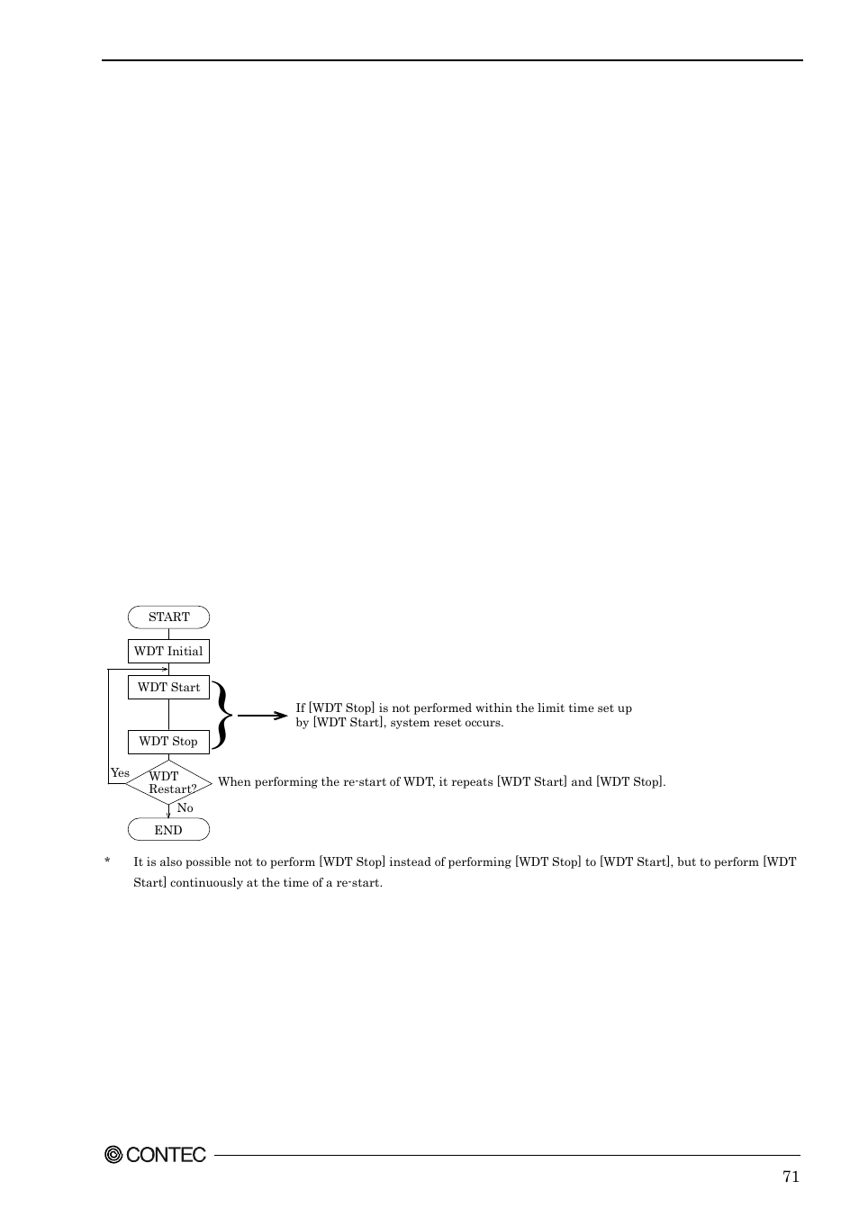 Watch-dog-timer (wdt) setting | Contec SPI-8451-LVA User Manual | Page 78 / 123