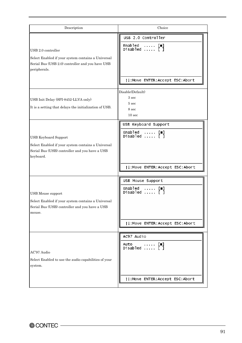Contec SPI-8451-LVA User Manual | Page 98 / 123