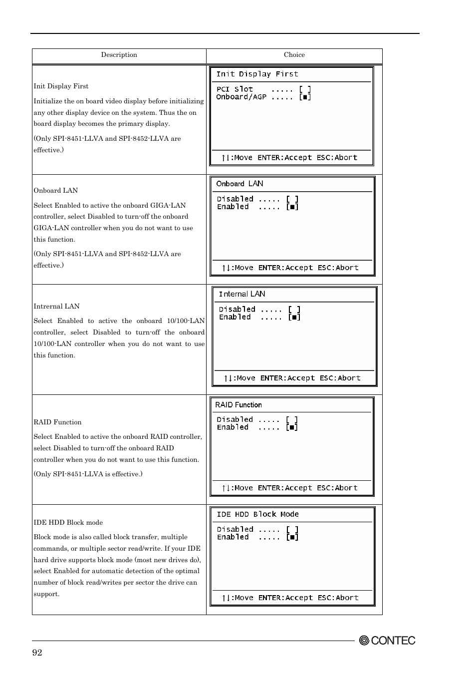 Contec SPI-8451-LVA User Manual | Page 99 / 123