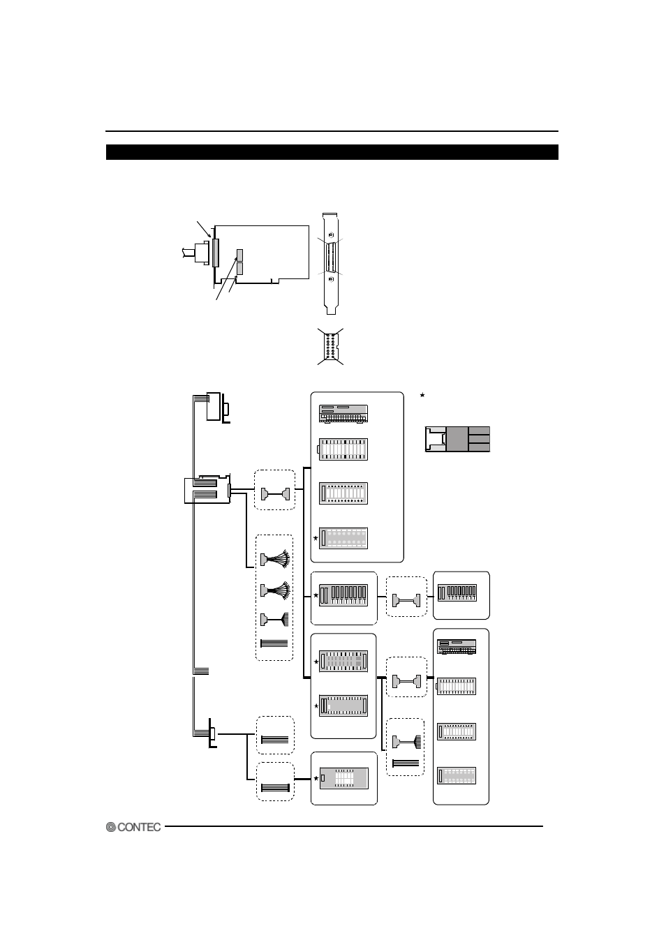Ad12-16(pci)e, External connection | Contec PC-I Bus Analog Input Multi Function Board AD12-16PCIE User Manual | Page 3 / 7