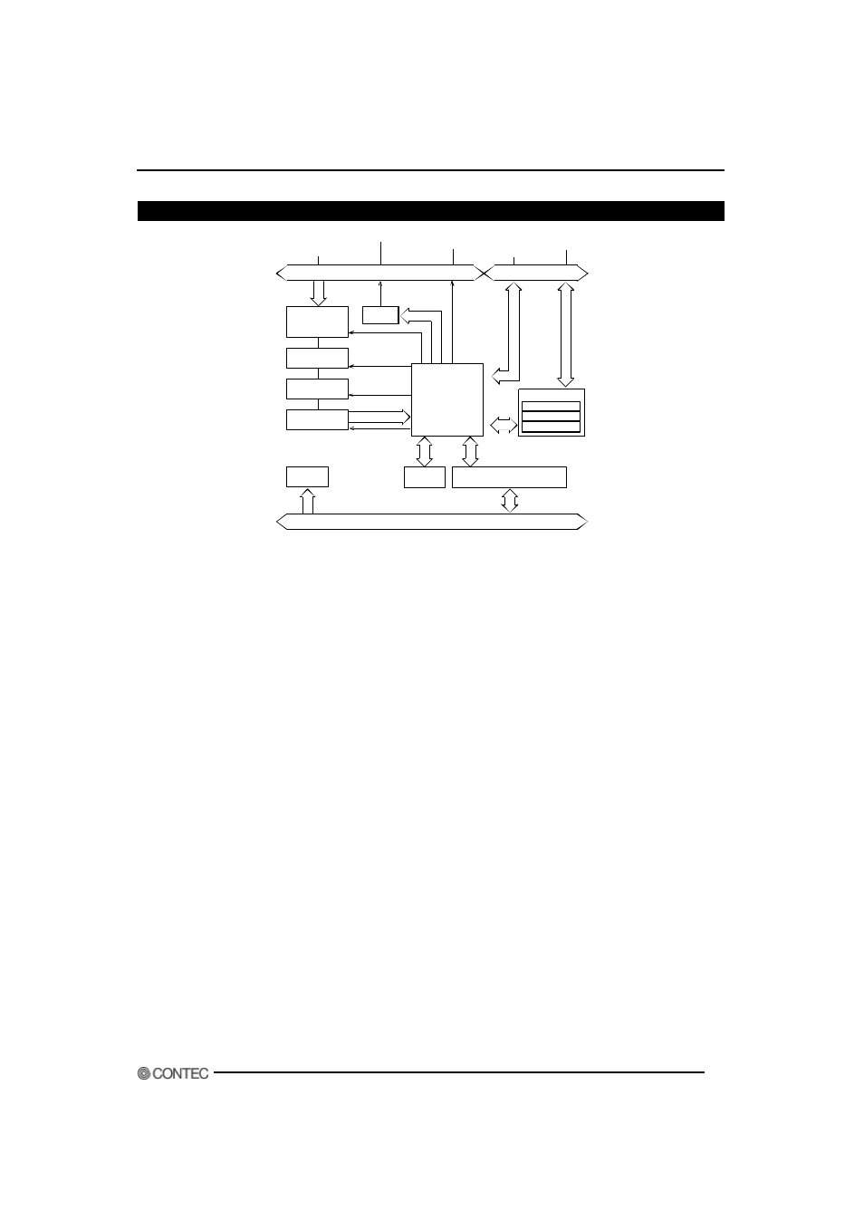 Ad12-16(pci)e, Block diagram | Contec PC-I Bus Analog Input Multi Function Board AD12-16PCIE User Manual | Page 7 / 7
