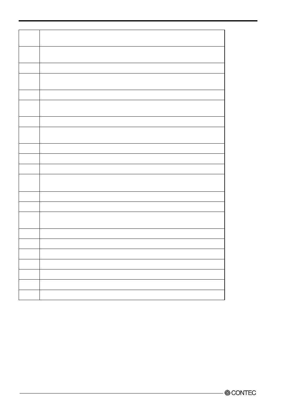 Contec SPI-8450-LLVA User Manual | Page 121 / 129