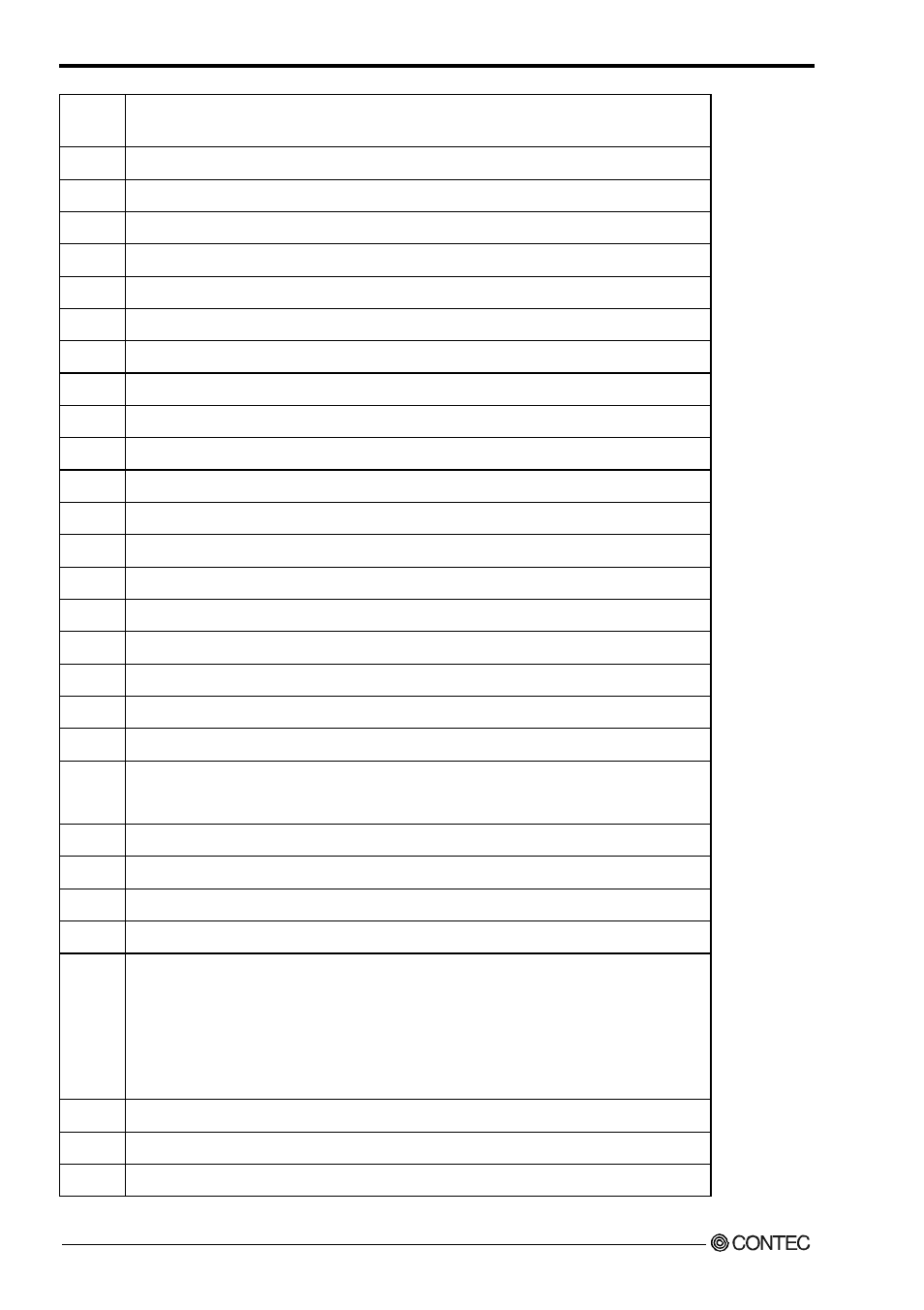 Contec SPI-8450-LLVA User Manual | Page 123 / 129