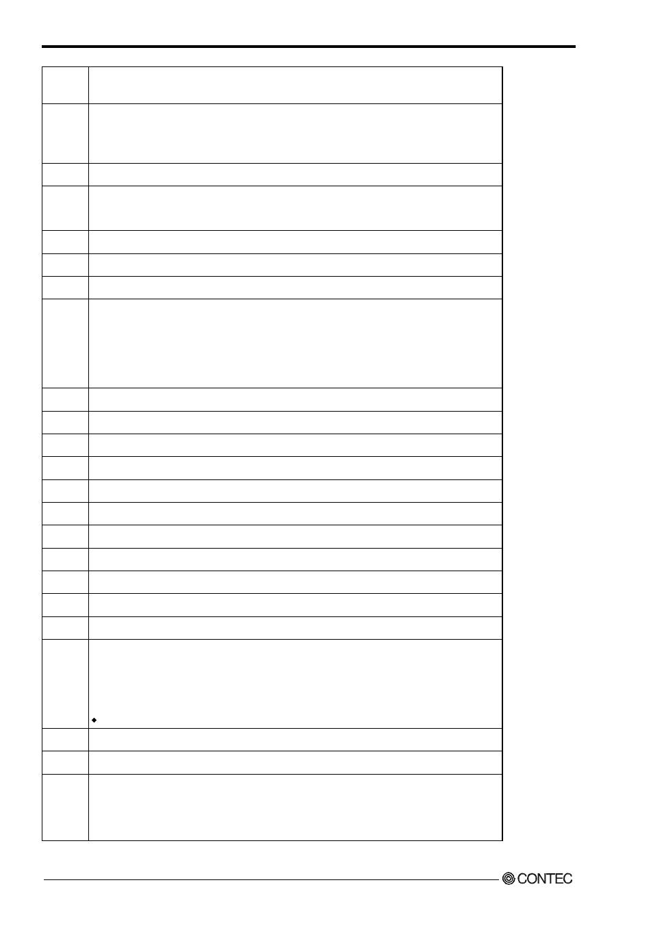 Contec SPI-8450-LLVA User Manual | Page 125 / 129