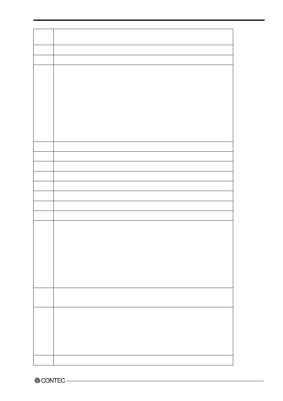 Contec SPI-8450-LLVA User Manual | Page 126 / 129