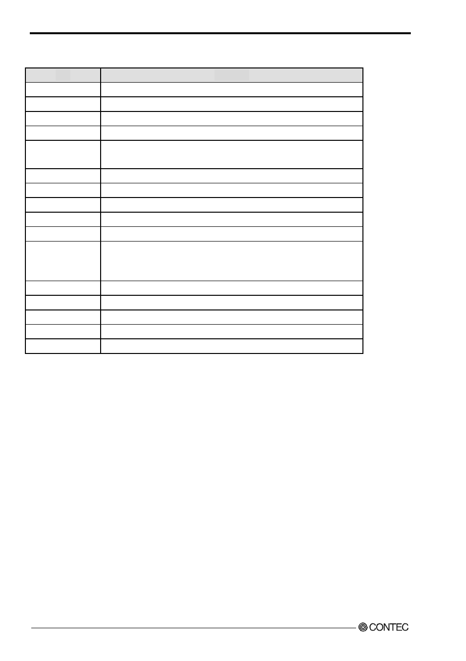 Contec SPI-8450-LLVA User Manual | Page 83 / 129