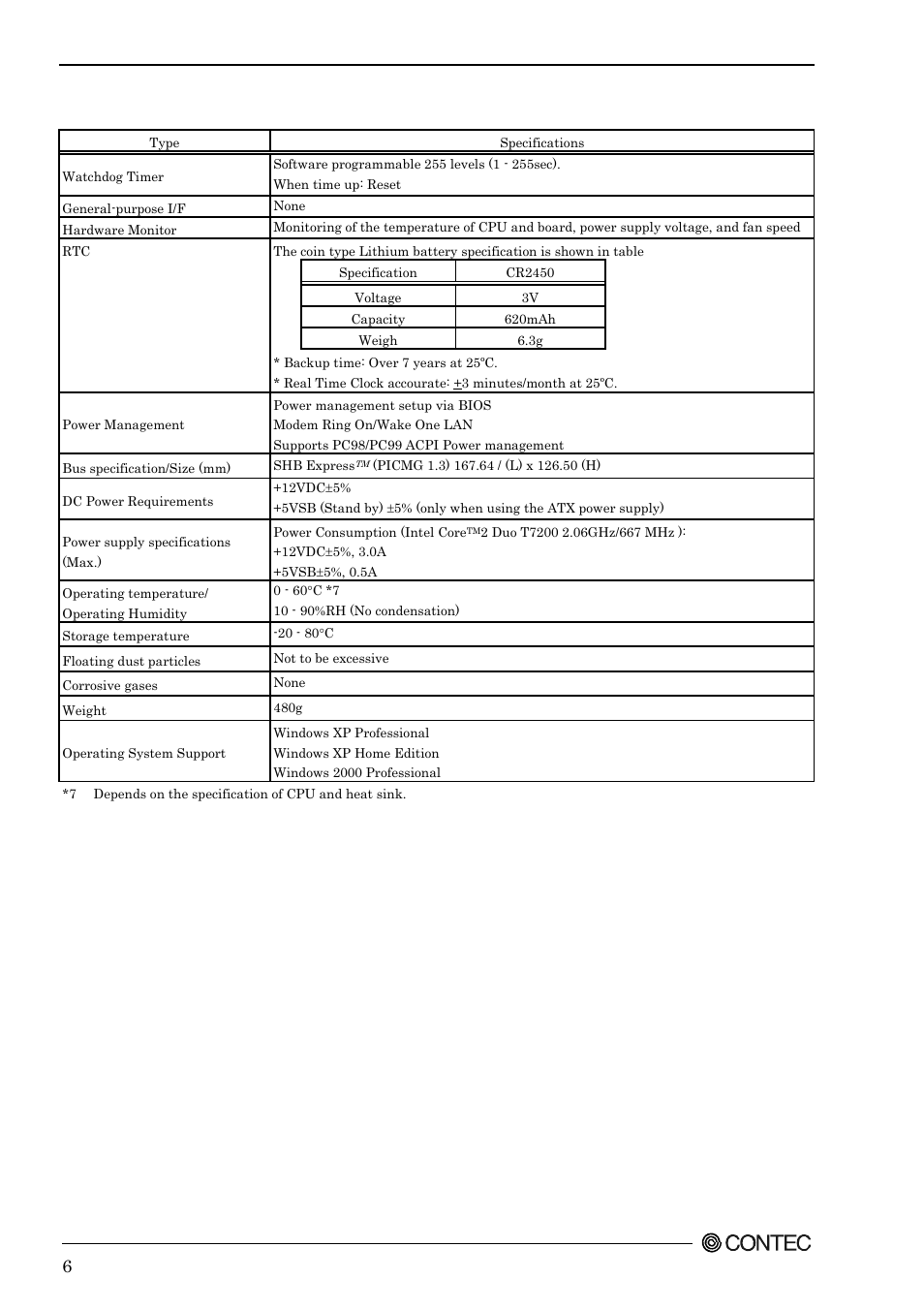 Contec SEH-9450-LAS User Manual | Page 13 / 99