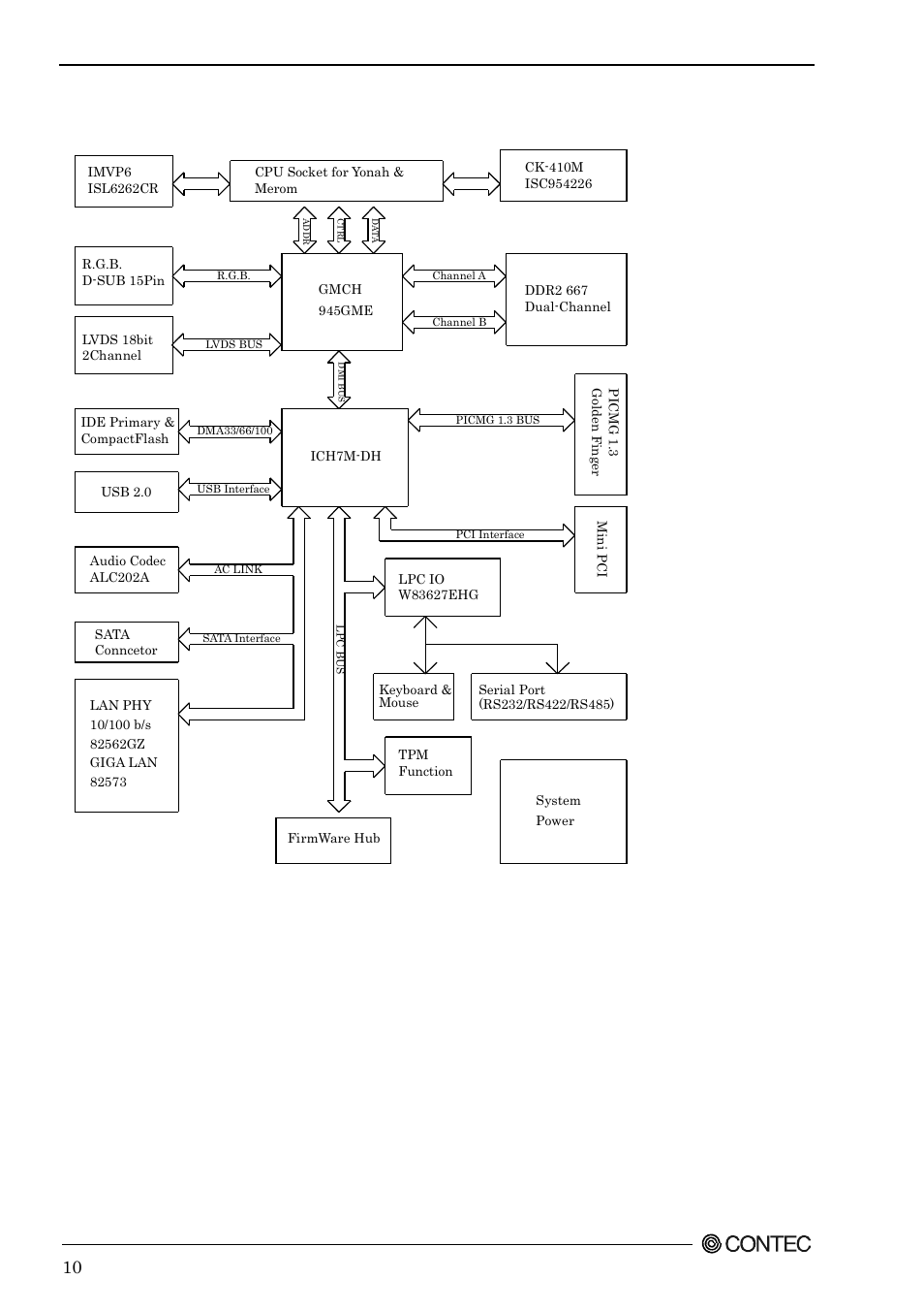 Block diagram, Figure 2.2. block diagram | Contec SEH-9450-LAS User Manual | Page 17 / 99