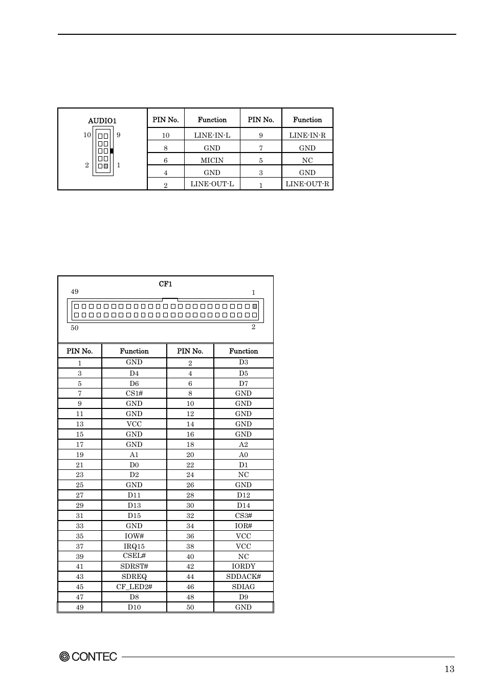 Audio connector: audio1, Compact flash slot: cf1 | Contec SEH-9450-LAS User Manual | Page 20 / 99